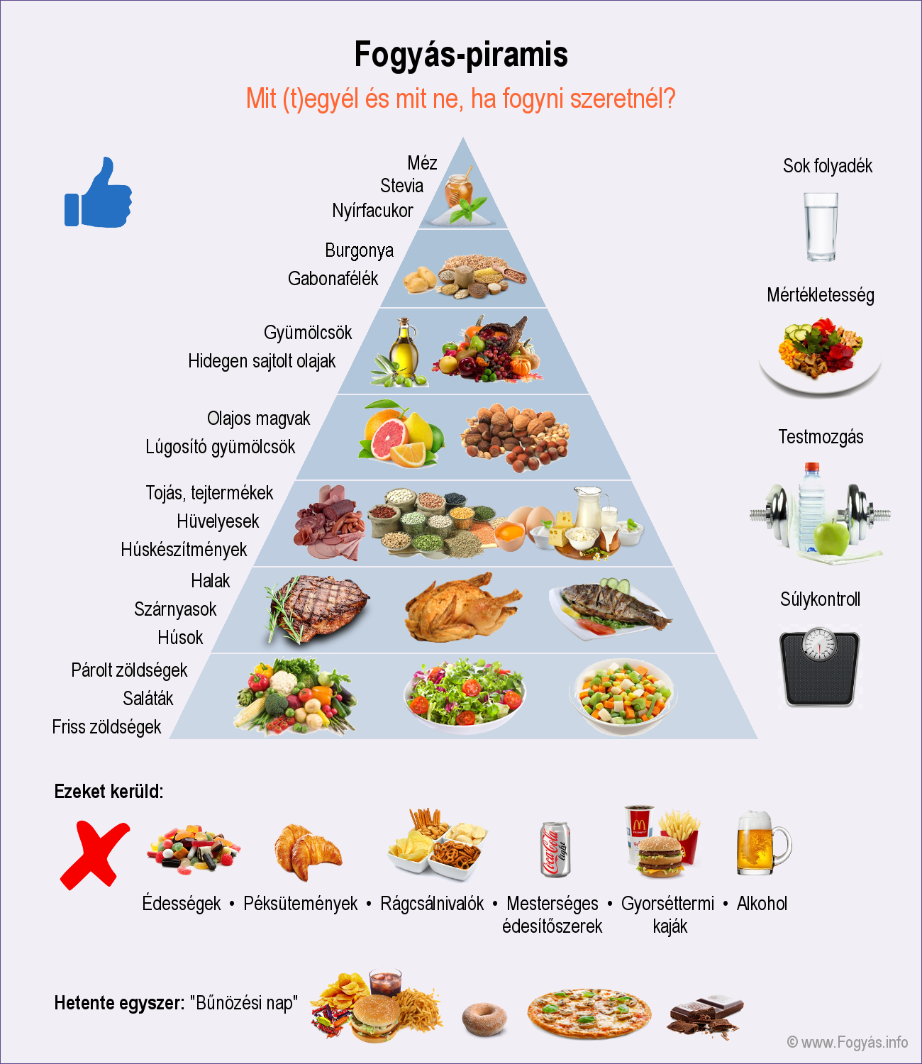 Fogyás táplálkozási piramis • Ajánlott fogyókúrás étrend