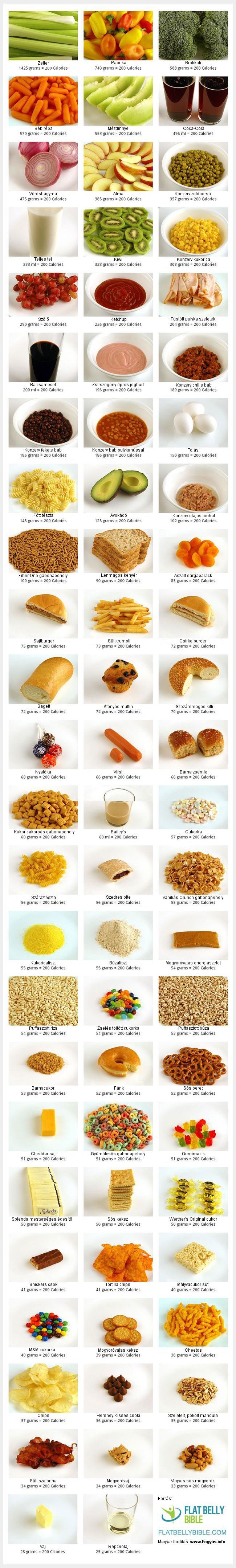 ch szegény étrend fogyás. info kalóriatáblázat