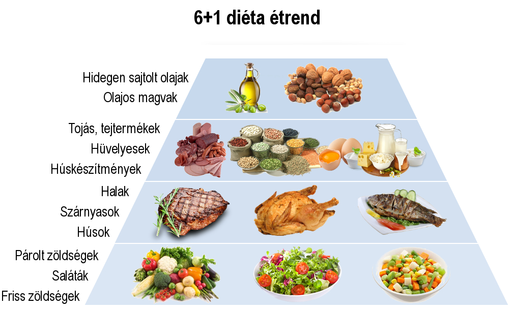 Egészséges étrend kamaszoknak